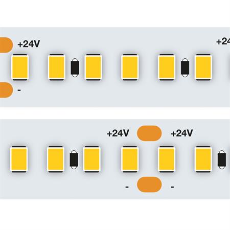 StripLED 24V HP 19,2W 2500lm/mt 6000K 210led/mt IP65 mt5