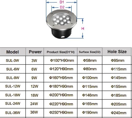 Faretto Carrabile 18W 4000k 24v IP67
