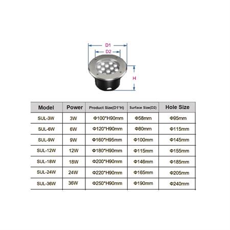 Faretto Carrabile 12W 4000k 24v IP67