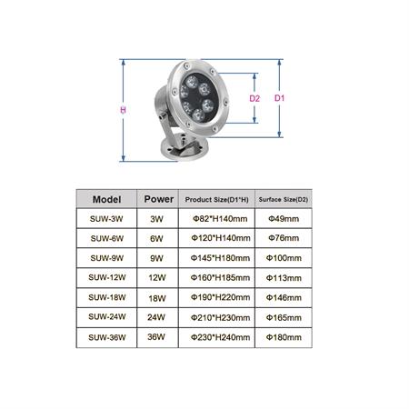 Faretto Immersione 24W 4000K 24V IP68